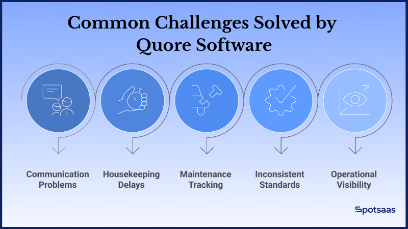 Quore Software Review 2025 - Simplifying Hotel Operations & Team Communication 2 Common Challenges Solved by Quore Software