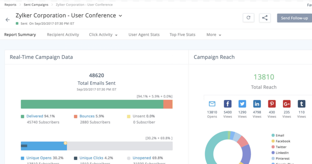 A Comparison of MailerLite and Other Email Marketing Platforms 5 Zoho Campaigns