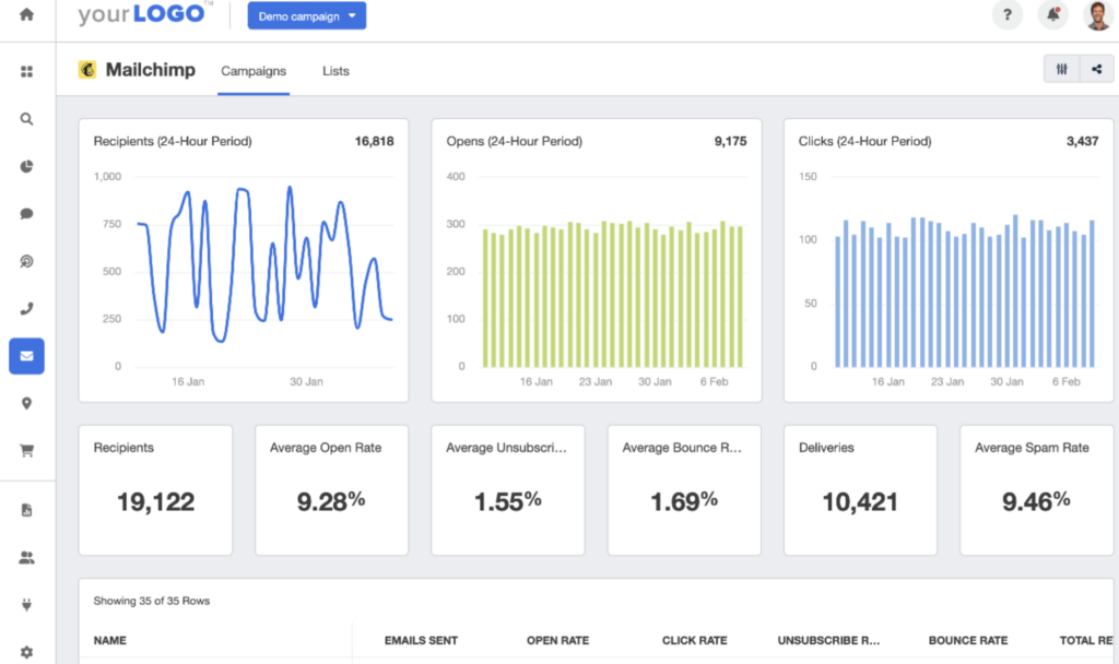 A Comparison of MailerLite and Other Email Marketing Platforms 6 Mailchimp