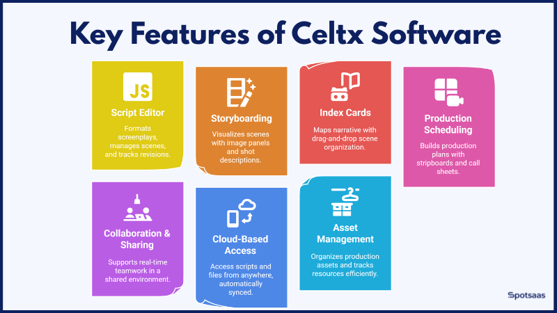 Celtx Software Reviews - Master the Art of Script Writing (2025 Guide) 2 celtx 2