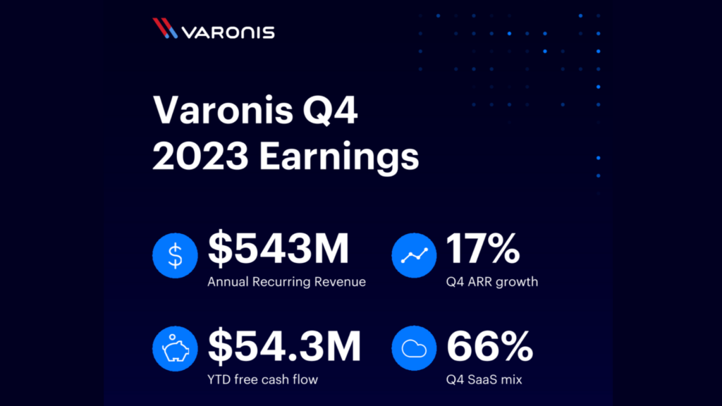 Varonis Saw Strong SaaS Growth in Q4 and Full-Year 2023