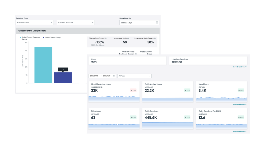 A Comprehensive Guide to Braze Technology: The Power of Customer Engagement Platforms 3 Braze Technology