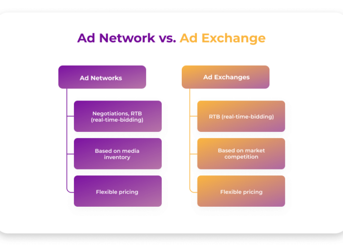 Ad Exchange vs Ad Network