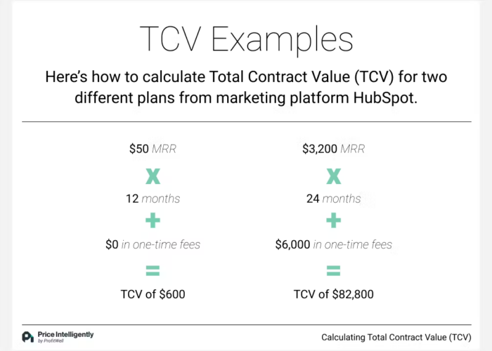 ACV, TCV, and ARR