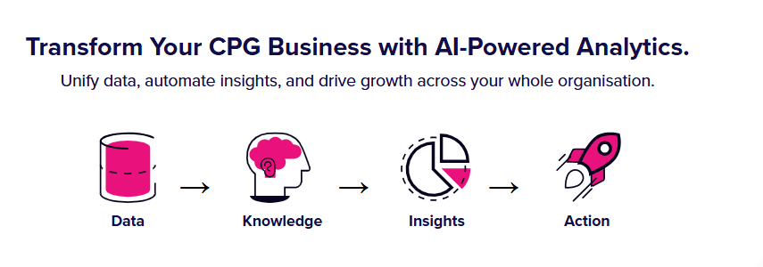 Advise Raises $1.55M to Redefine SaaS Technology 1 Advise