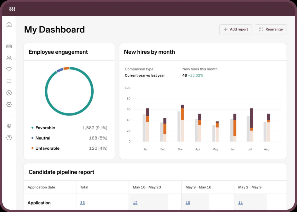 16 Best Absence Management Software in 2025 12 Rippling - absence management software