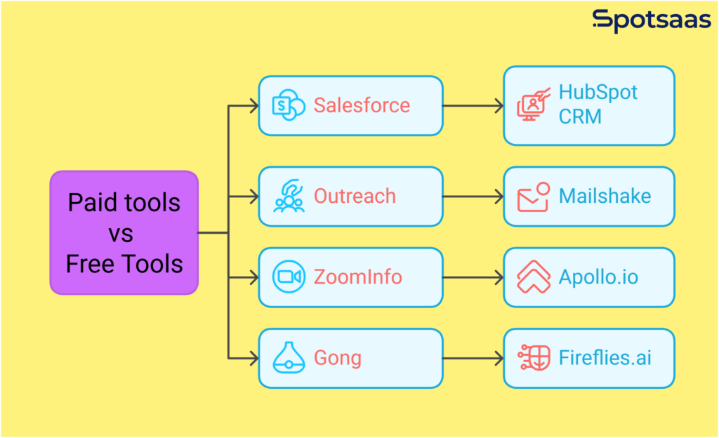 Paid vs. Free Tools