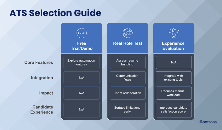 From Inbox to Offer: How Automation in ATS Improves Candidate Experience 7 ATS Automation