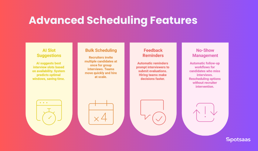 Smart Scheduling, Smarter Hiring: ATS Features That Save Hours Each Week 1 Smart Scheduling- advanced features