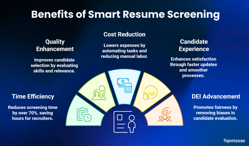 Resume Overload? How Smart ATS Tools Pre-Screen Better in 2025 1 Resume Pre-Screen ATS Tools Benefits