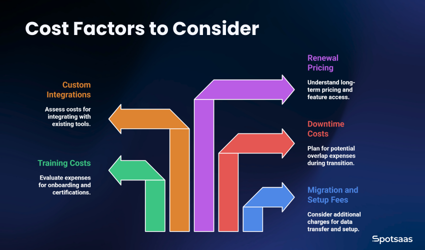 Want to Switch ATS Platforms? Here’s How to Evaluate the Move Without Risk 3 Cost Factors to Consider in switching an ATS