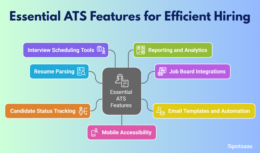 What Does an ATS Cost in 2025? A Clear Breakdown by Team Size 2 Key Features of ATS You Shouldn’t Skip (Even if Cost is a Concern)