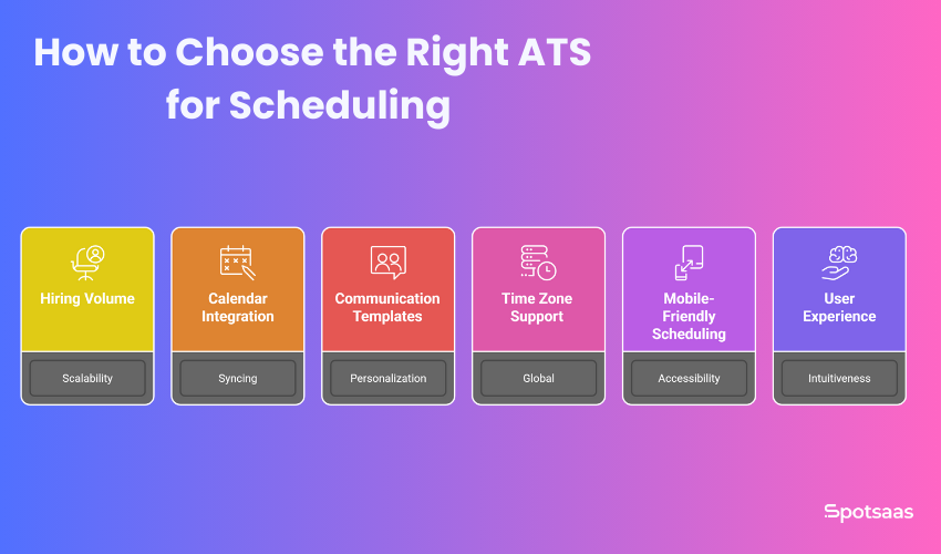Smart Scheduling, Smarter Hiring: ATS Features That Save Hours Each Week 2 How to choose Smart Scheduling ATS tools