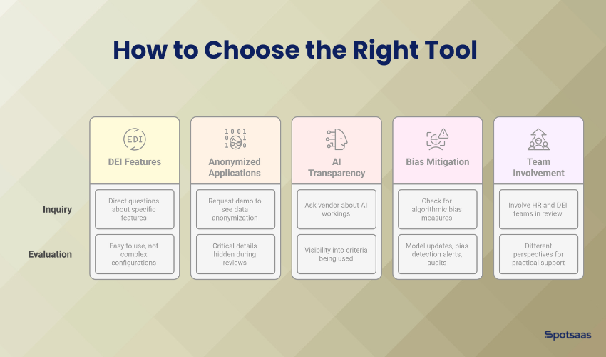 How ATS Platforms Are Using DEI AI Capabilities to Improve Diversity in Hiring 8 choose the right ai featured ats tool