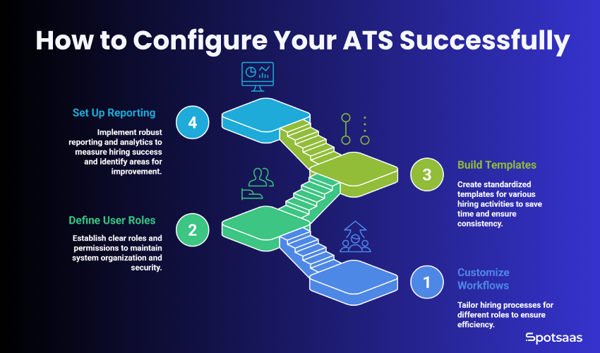 ATS Implementation Plan: How to Set Up Your New System Without Slowing Down Hiring 2 How to Configure Your ATS Successfully