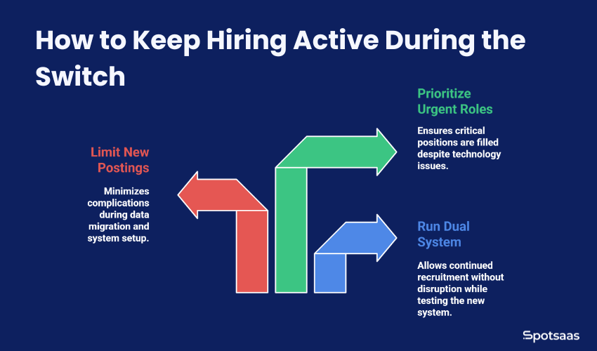 ATS Implementation Plan: How to Set Up Your New System Without Slowing Down Hiring 3 How to Keep Hiring Active During the Switch