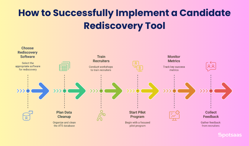 Candidate Rediscovery Isn’t Just Talk—These 4 Tools Make It Happen 6 How to Successfully Implement a Candidate Rediscovery Tool