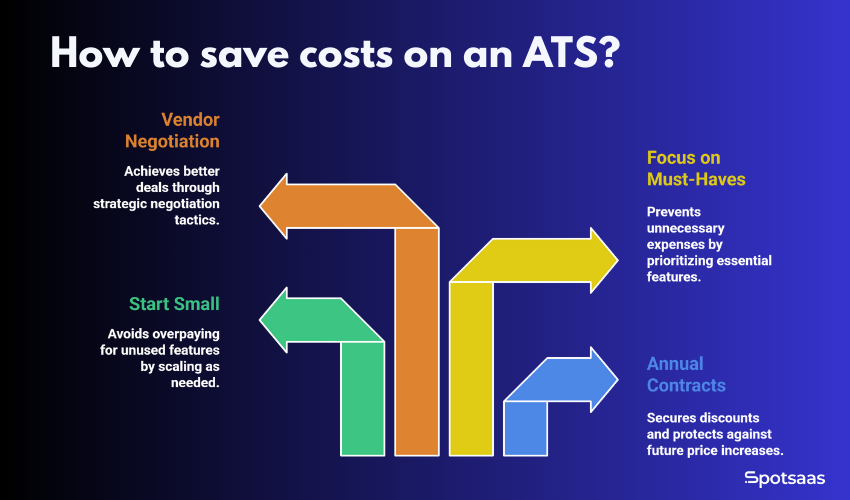 What Does an ATS Cost in 2025? A Clear Breakdown by Team Size 3 How to save costs on an ATS?