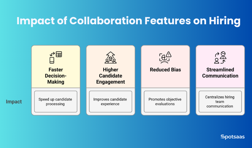 Internal Collaboration Is Underrated—Here’s How ATS Tools Get Teams In Sync 1 How Collaboration Features Improve Hiring Outcomes