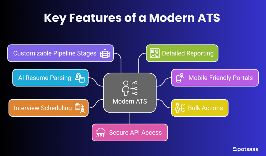 Want to Switch ATS Platforms? Here’s How to Evaluate the Move Without Risk 2 Must-Have Features of ATS to consider while switching