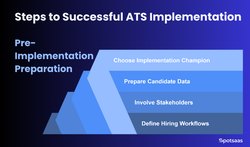 ATS Implementation Plan: How to Set Up Your New System Without Slowing Down Hiring 1 Steps to Successful ATS Implementation