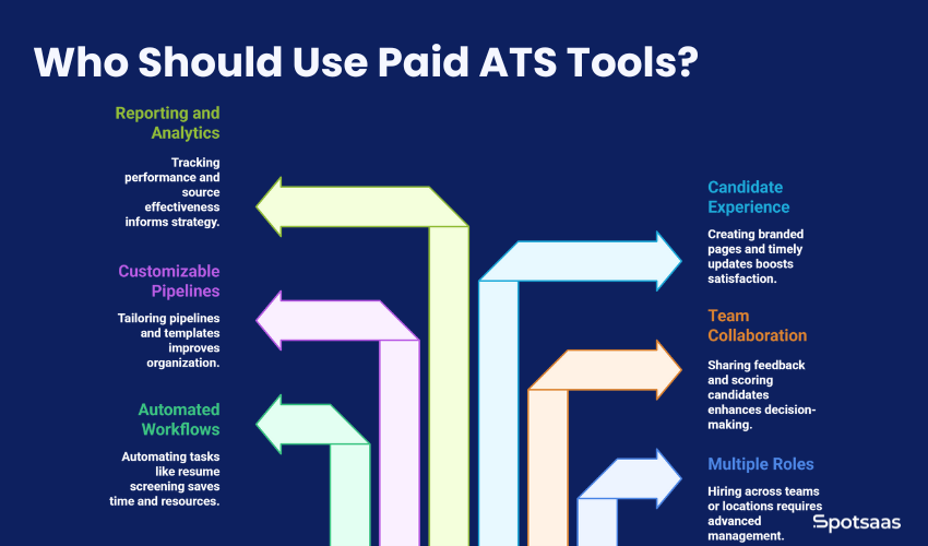 Free ATS Tools vs Paid ATS Tools: Where It Makes Sense to Invest in 2025 2 free ats vs paid ats - who should use paid ats?