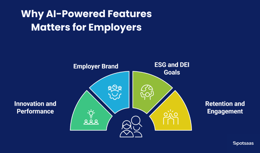 How ATS Platforms Are Using DEI AI Capabilities to Improve Diversity in Hiring 1 dei ai features