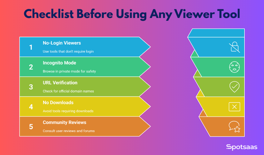 Top 5 Anonymous Instagram Story Viewer Tools (Compared) 5 Anonymous Instagram Story Viewer Tools