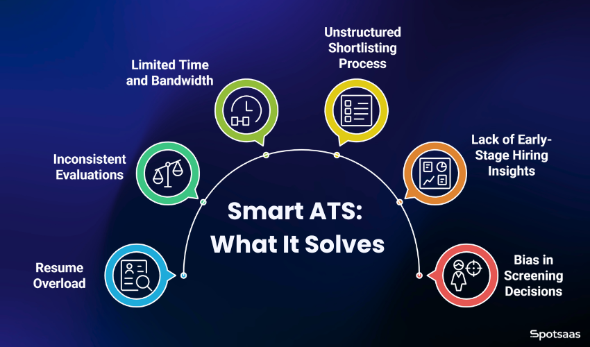 Resume Overload? How Smart ATS Tools Pre-Screen Better in 2025 2 Key challenges that Resume Pre-Screen ATS Tools solve