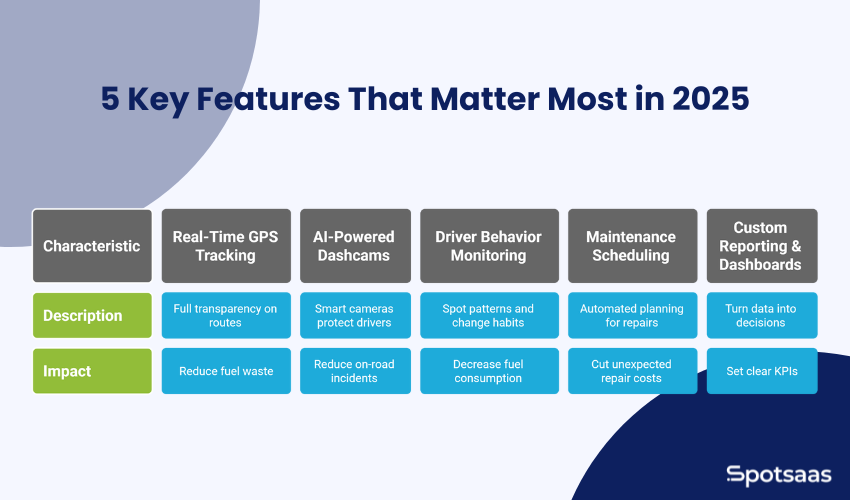 Teletrac Navman GPS Review: What’s New in 2025? 1 Features of Teletrac Navman