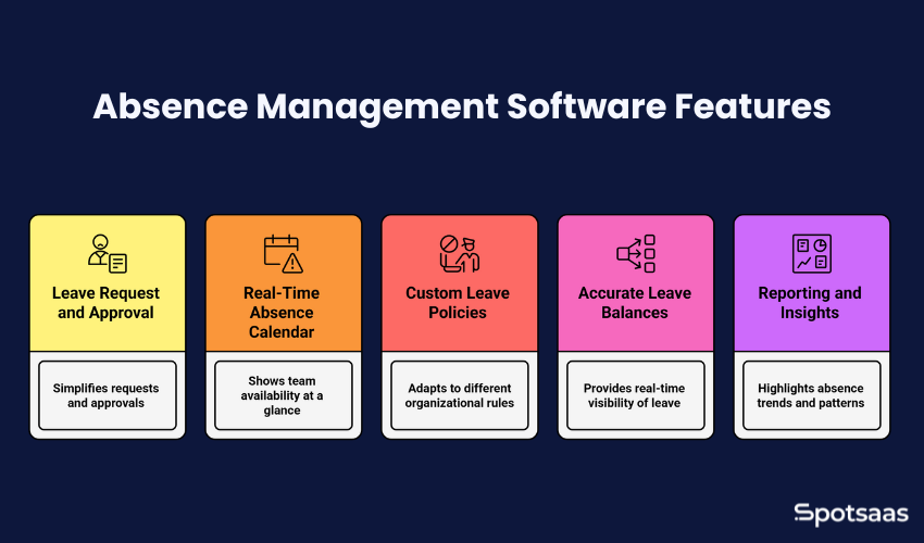 What Is Absence Management Software? A Complete Guide for 2025 1 Absence Management Software Features