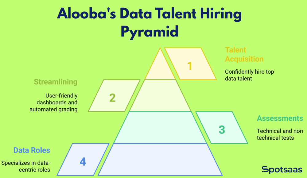 Why Alooba Needs to be on Your Radar in 2025