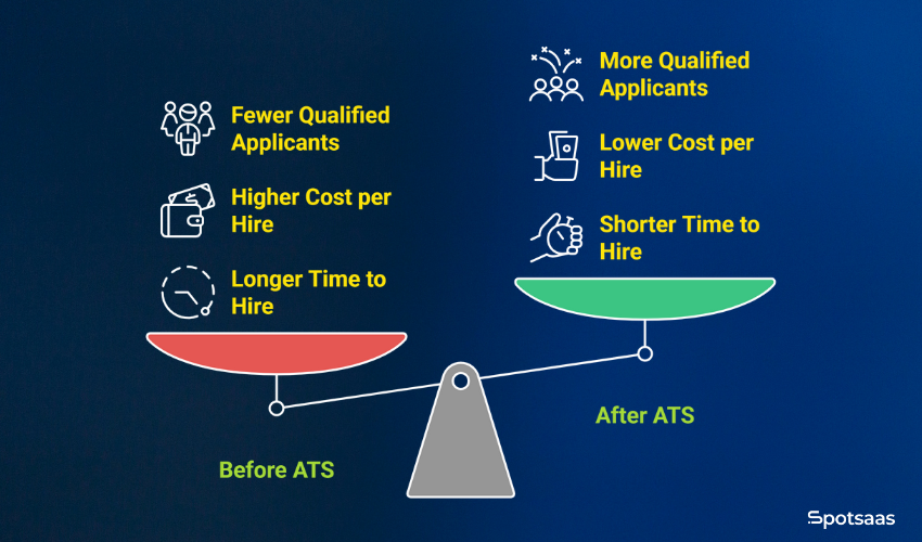 ATS ROI Isn’t Just Hype: Here’s How to Measure Value in Real Terms 1 Before vs After Sample ROI Breakdown