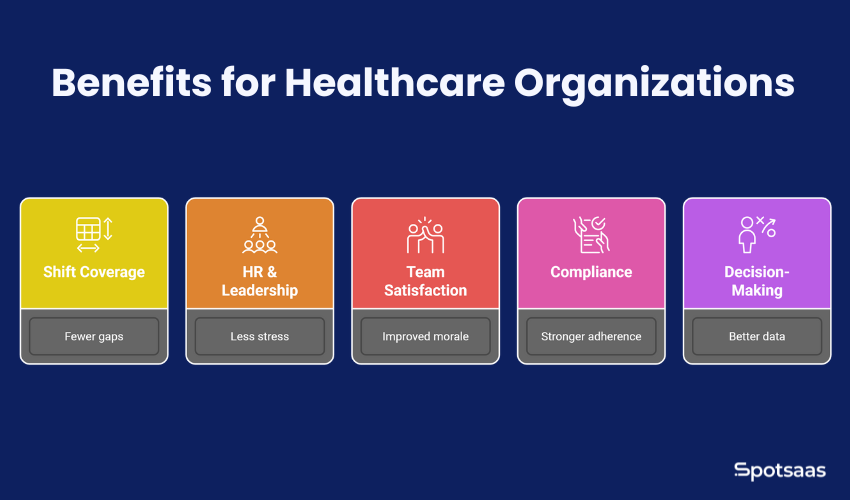 Absence Management for the Healthcare Industry: Managing Rotations and Leaves 2 Benefits for Healthcare Organizations