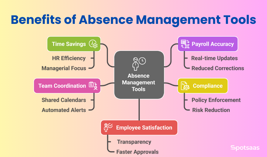 Absence Management Software ROI: How to Calculate Value Before You Buy 2 Absence Management Software ROI: How to Calculate Value Before You Buy
