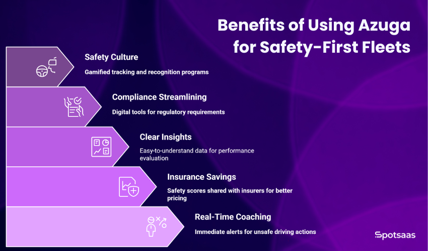 Azuga Fleet Review: How It Stands Out for Safety-First Fleets 1 Benefits of Using Azuga for Safety First Fleets