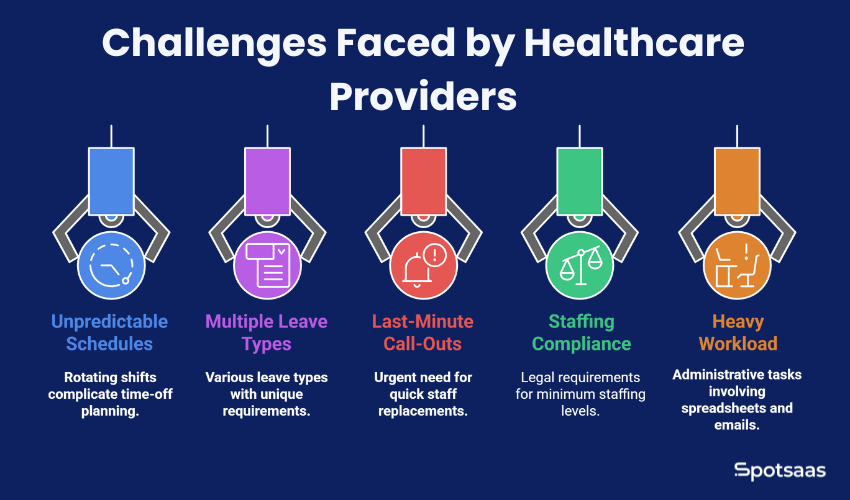 Absence Management for the Healthcare Industry: Managing Rotations and Leaves 1 Challenges Faced by Healthcare Providers