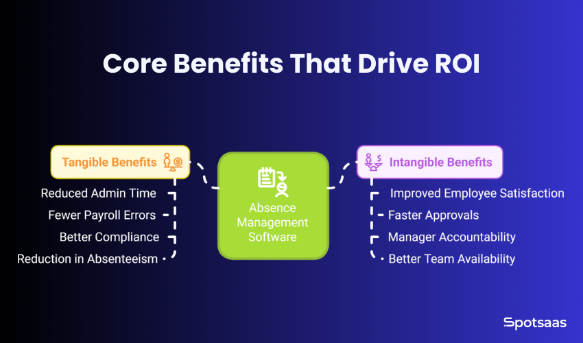 Absence Management Software ROI: How to Calculate Value Before You Buy 3 Absence Management Software ROI: How to Calculate Value Before You Buy