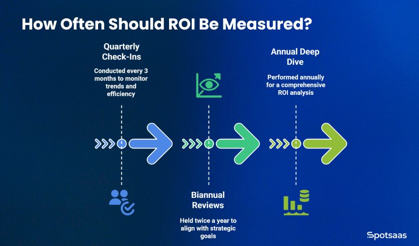 ATS ROI Isn’t Just Hype: Here’s How to Measure Value in Real Terms 2 How Often Should ROI Be Measured?