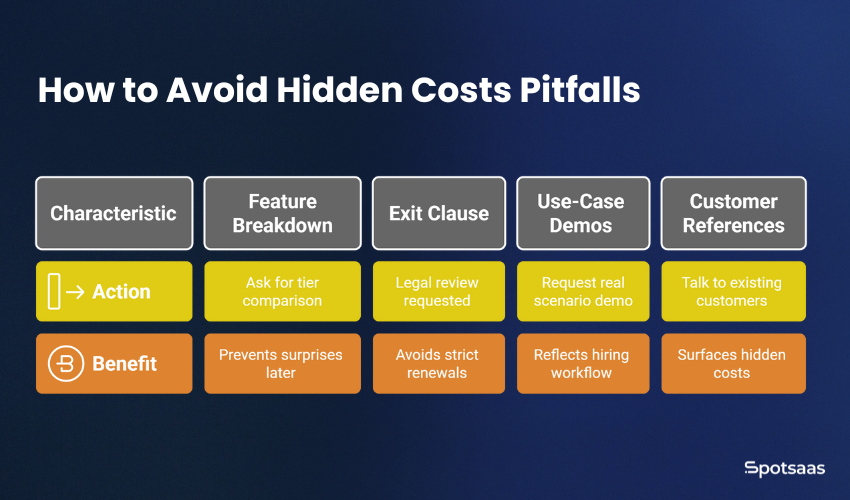The Hidden ATS Costs: What Buyers Should Know 2 How to Avoid Hidden Costs Pitfalls