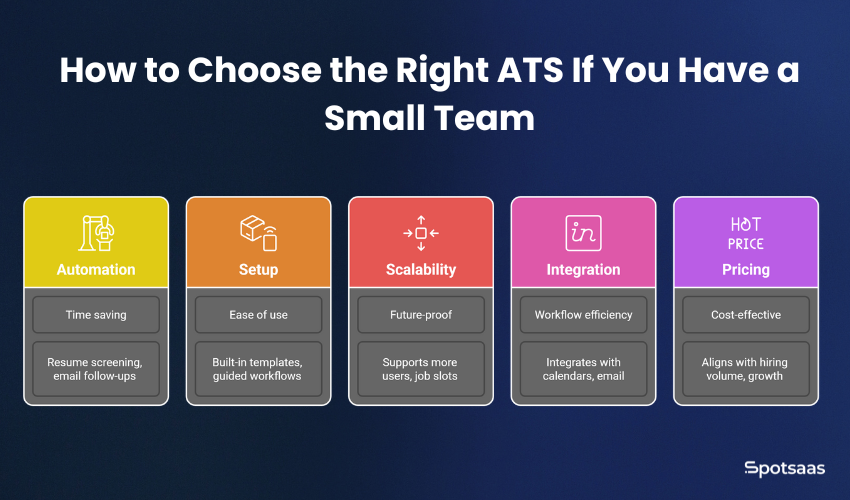 Hiring More Efficiently with Small Teams: ATS Tools That Help You Do More 6 How to Choose the Right ATS If You Have a Small Team