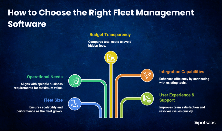 15 Best Fleet Management Software in 2025 16 how to choose Fleet Management Software