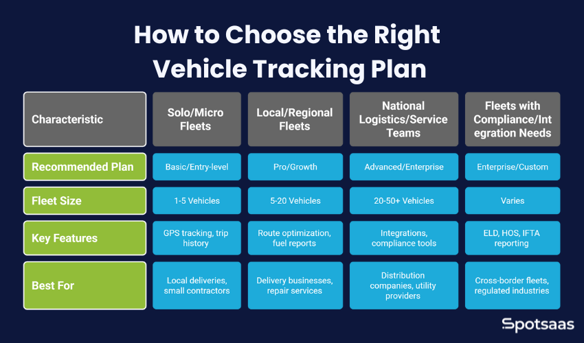 Vehicle Tracking Software Pricing in 2025: Plans, Features, and Cost Comparison 2 How to Choose the Right
Vehicle Tracking Plan