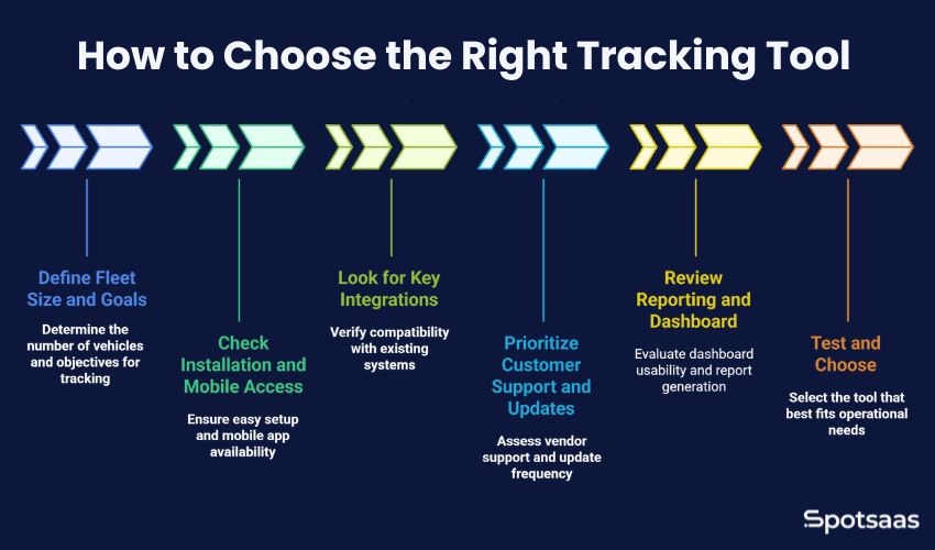 Real-Time Vehicle Tracking: Why It’s Essential for Fleet Managers in 2025 3 How to Choose the Right Real-Time Tracking Tool