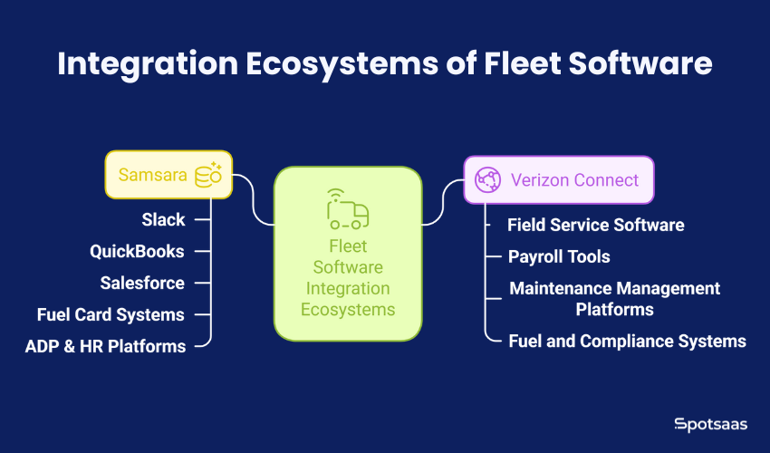 Samsara vs Verizon Connect: A Feature-by-Feature Comparison for 2025 1 Samsara vs Verizon Connect: Integration Ecosystem