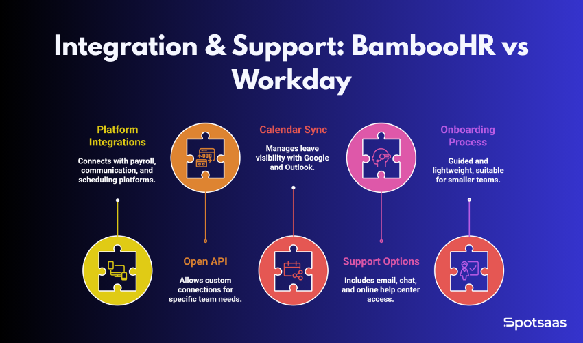 BambooHR vs Workday: Which Absence Management Software Is Right for You? 3 BambooHR vs Workday: Which Absence Management Software Is Right for You?