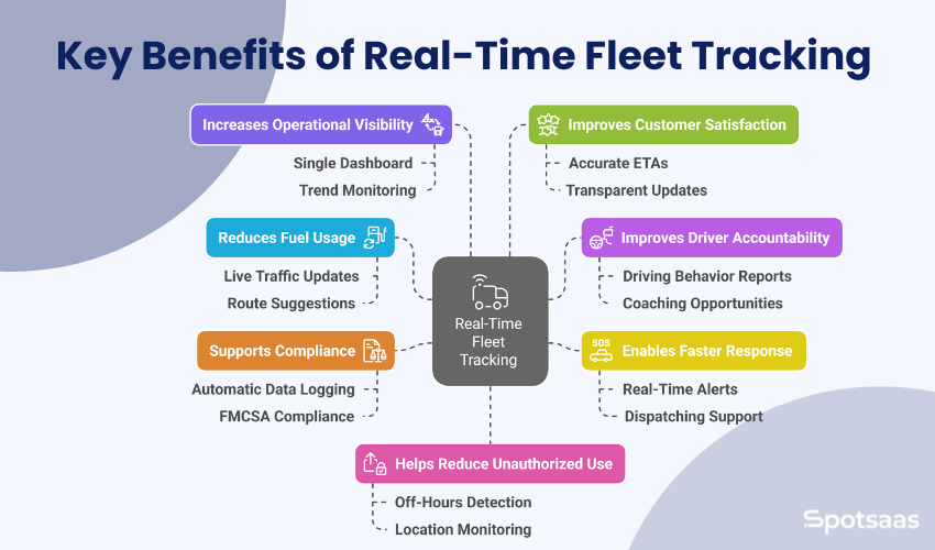 Real-Time Vehicle Tracking: Why It’s Essential for Fleet Managers in 2025 1 Key Benefits of Real-Time Fleet Tracking