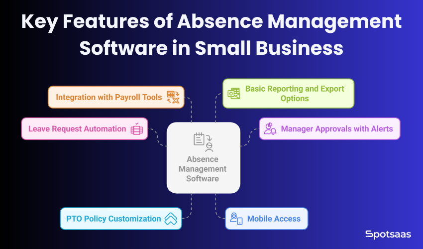 Top 5 Absence Management Tools for Small Businesses in 2025 6 Key Features of Absence Management Software in Small Business