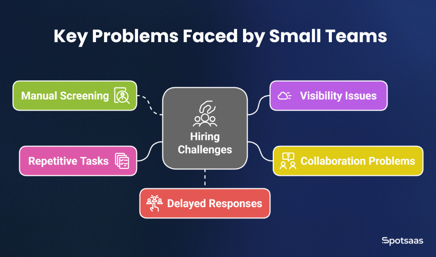 Hiring More Efficiently with Small Teams: ATS Tools That Help You Do More 1 Key Problems Faced by Small Teams