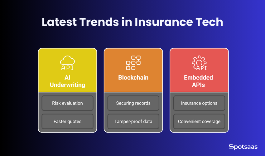 Small Business Insurance: Top 8 Platforms 9 Latest Trends in Insurance Tech